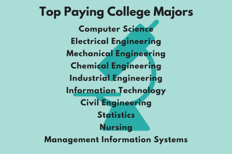 Top Paying College Majors