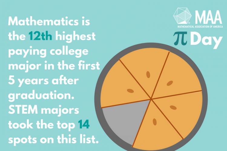 6 Stats To Kickoff Your Quantitative Career Job Search on Pi Day